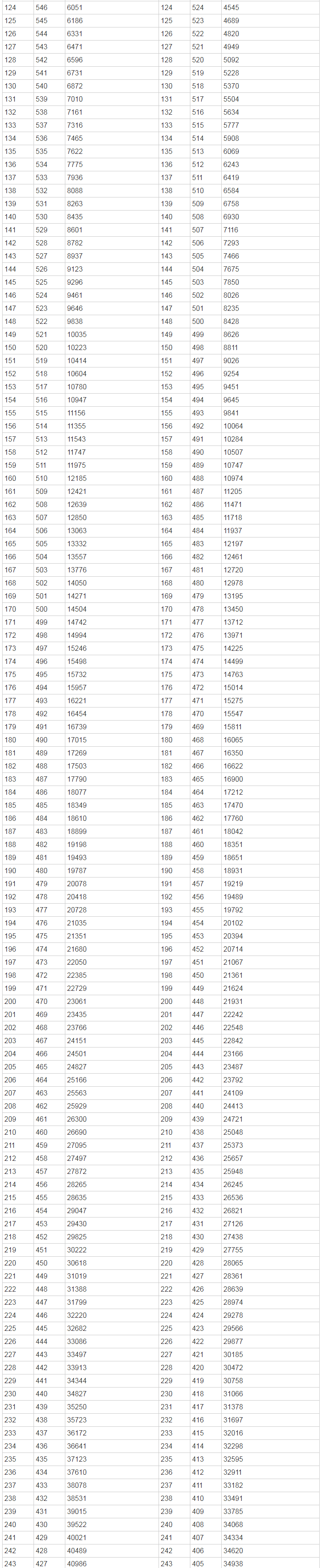 1653967227831997.png 2022甘肃高考一分一段预测
