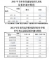 2022年甘肃高考分数线一览