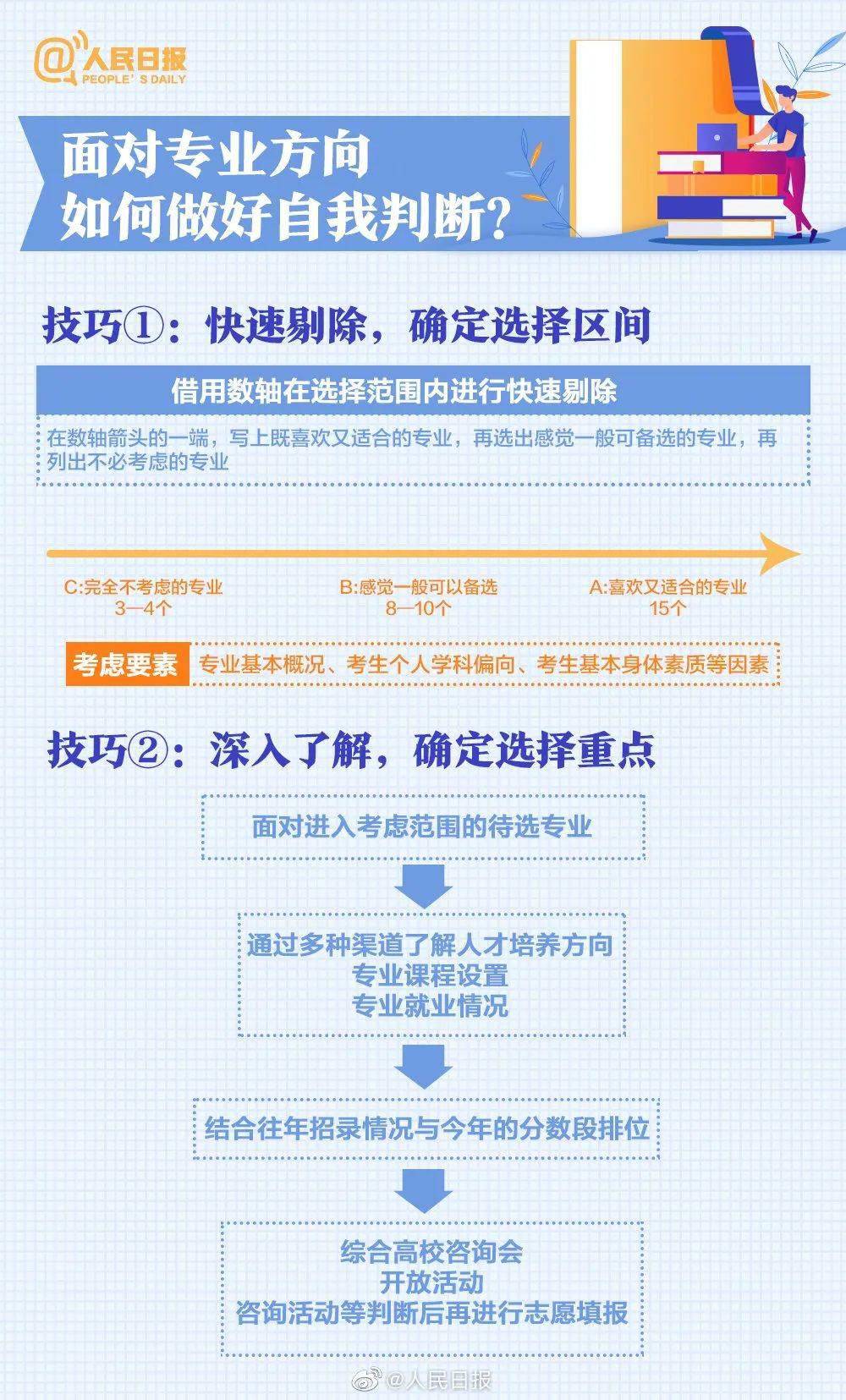 2022高考填报志愿流程图解