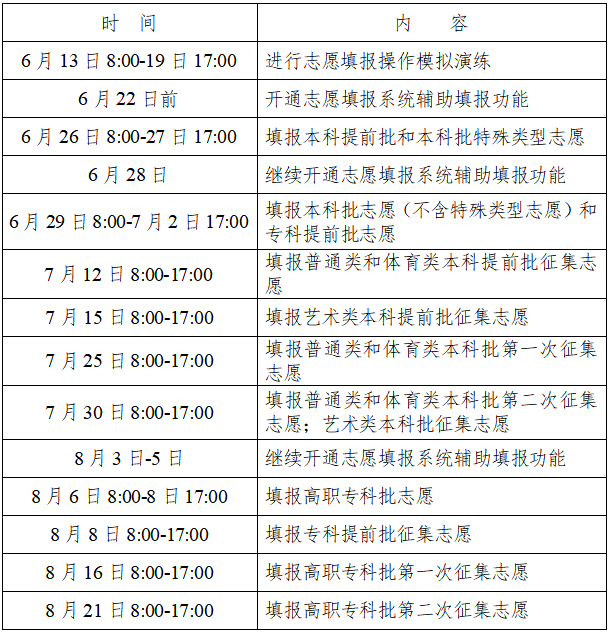 2022湖南省高考填报志愿的时间