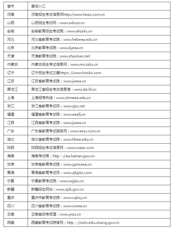 2022高考志愿填报系统登陆入口及时间