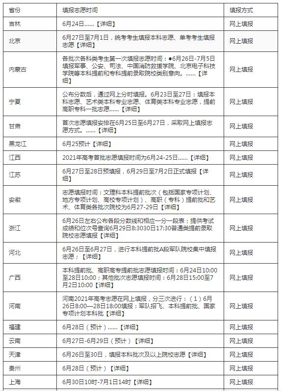 2022高考志愿填报系统登陆入口及时间