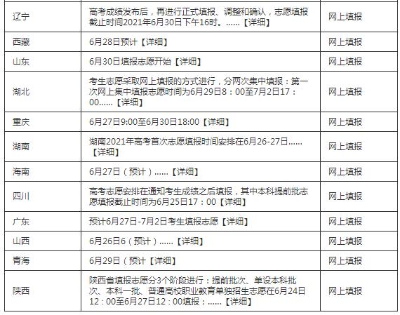 2022高考志愿填报系统登陆入口及时间