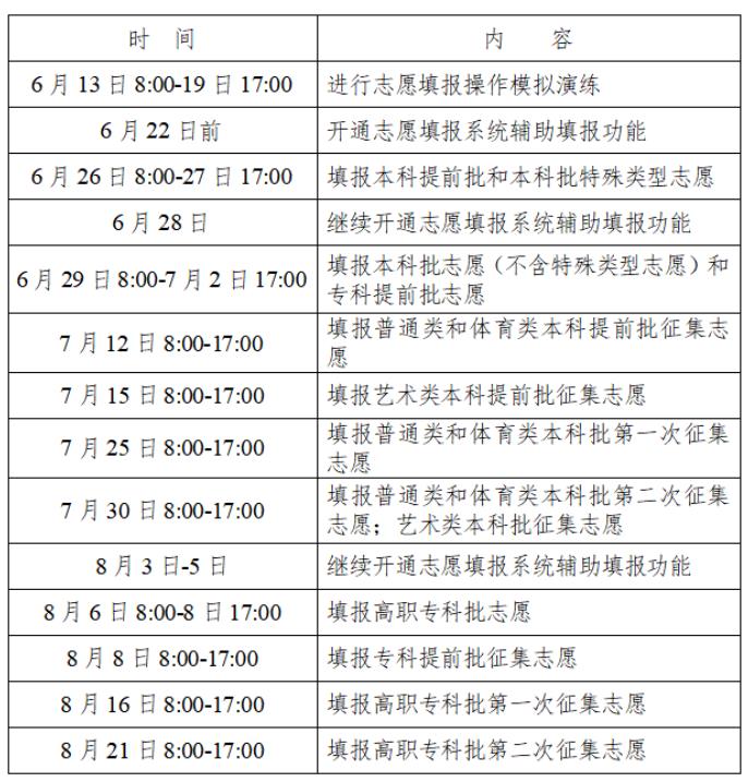湖南省2022年高考志愿填报时间表