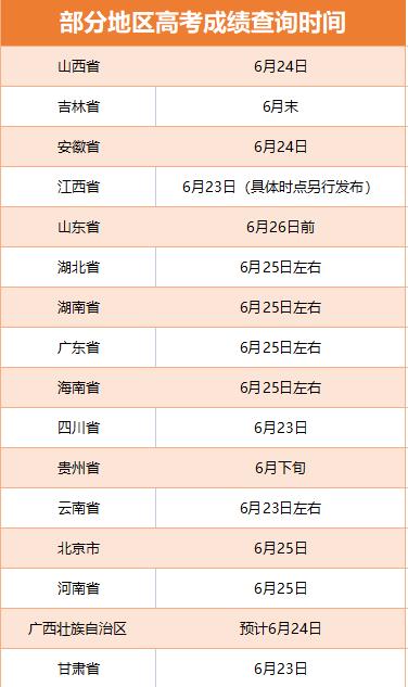 江西省2022年高考成绩查询时间