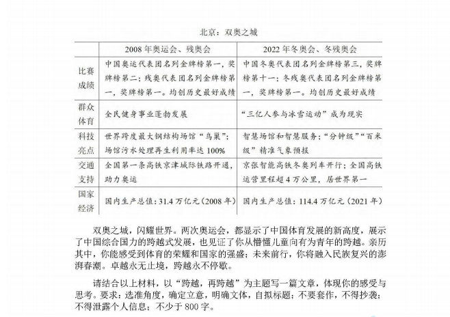 1654826949928500.png 全国乙卷2022高考语文试卷及答案解析