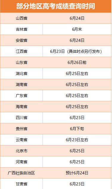 甘肃省高考成绩查分时间