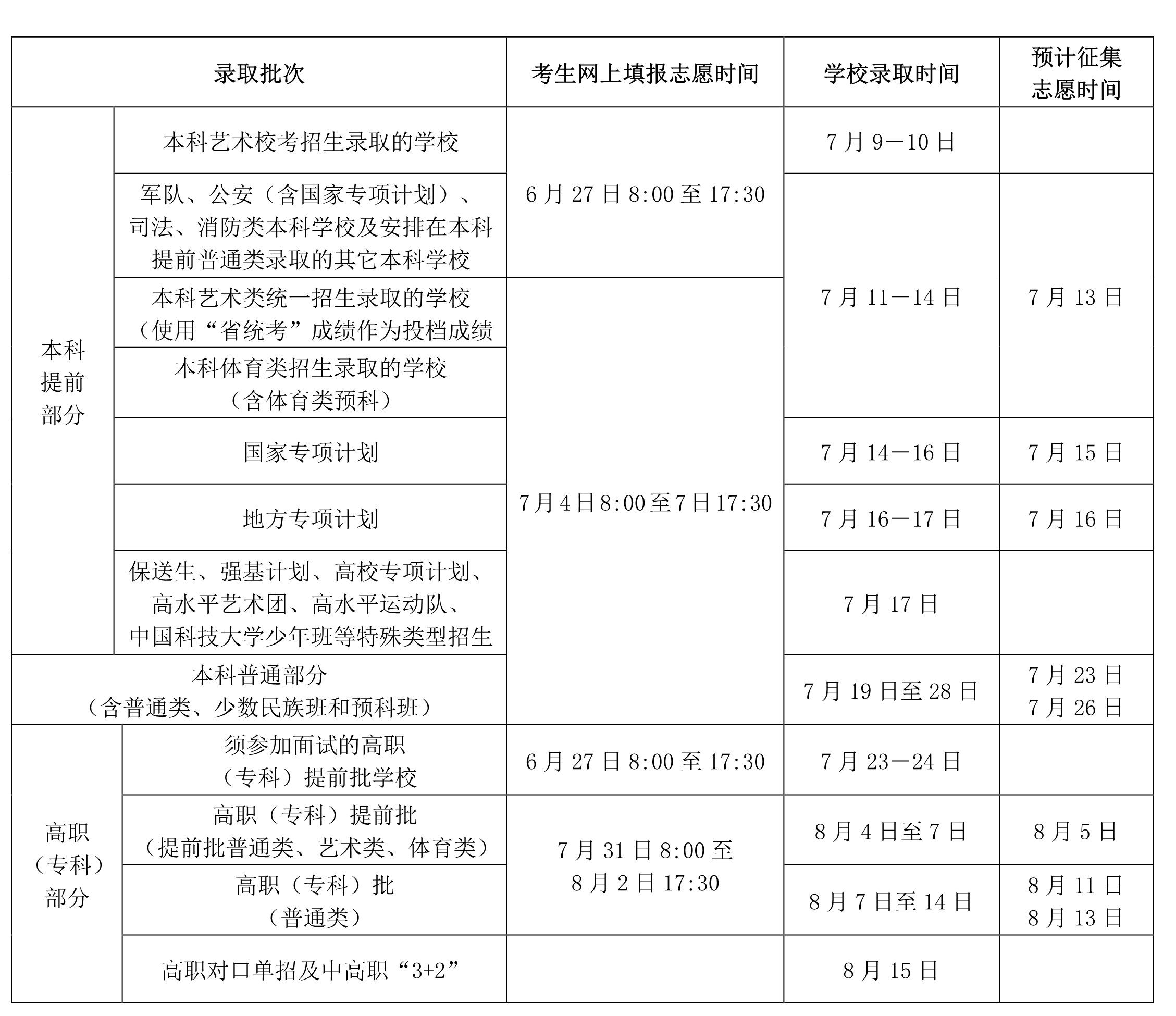 海南高考志愿填报指南手册