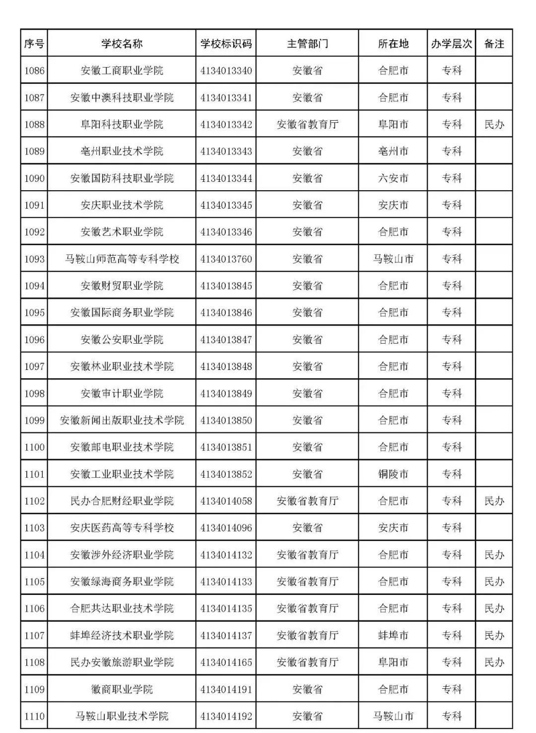 2022年志愿填报：全国3012所高校名单汇总