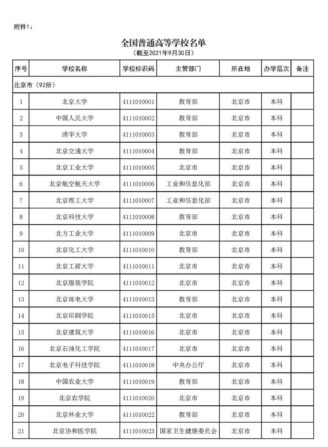 2022年志愿填报：全国3012所高校名单汇总