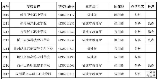 2022年志愿填报：全国3012所高校名单汇总