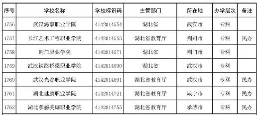 2022年志愿填报：全国3012所高校名单汇总