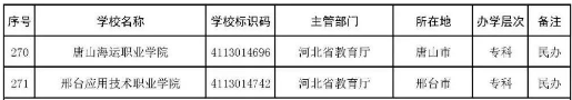 2022年志愿填报：全国3012所高校名单汇总