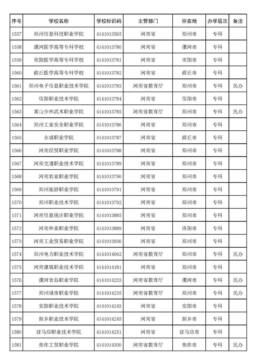 2022年志愿填报：全国3012所高校名单汇总