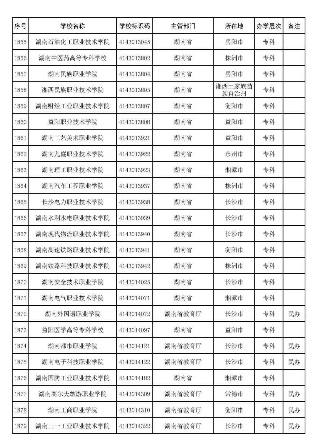 2022年志愿填报：全国3012所高校名单汇总