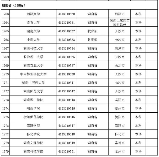 2022年志愿填报：全国3012所高校名单汇总