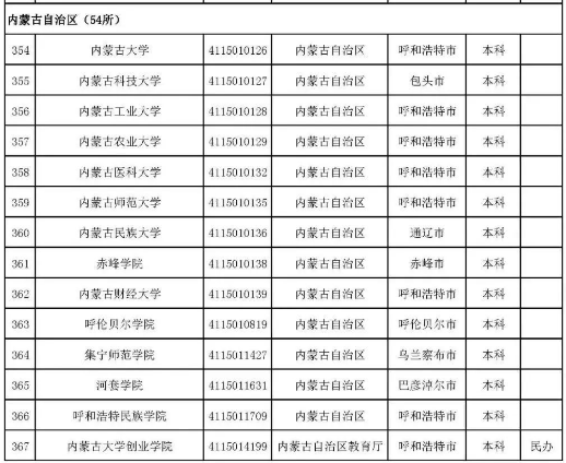 2022年志愿填报：全国3012所高校名单汇总