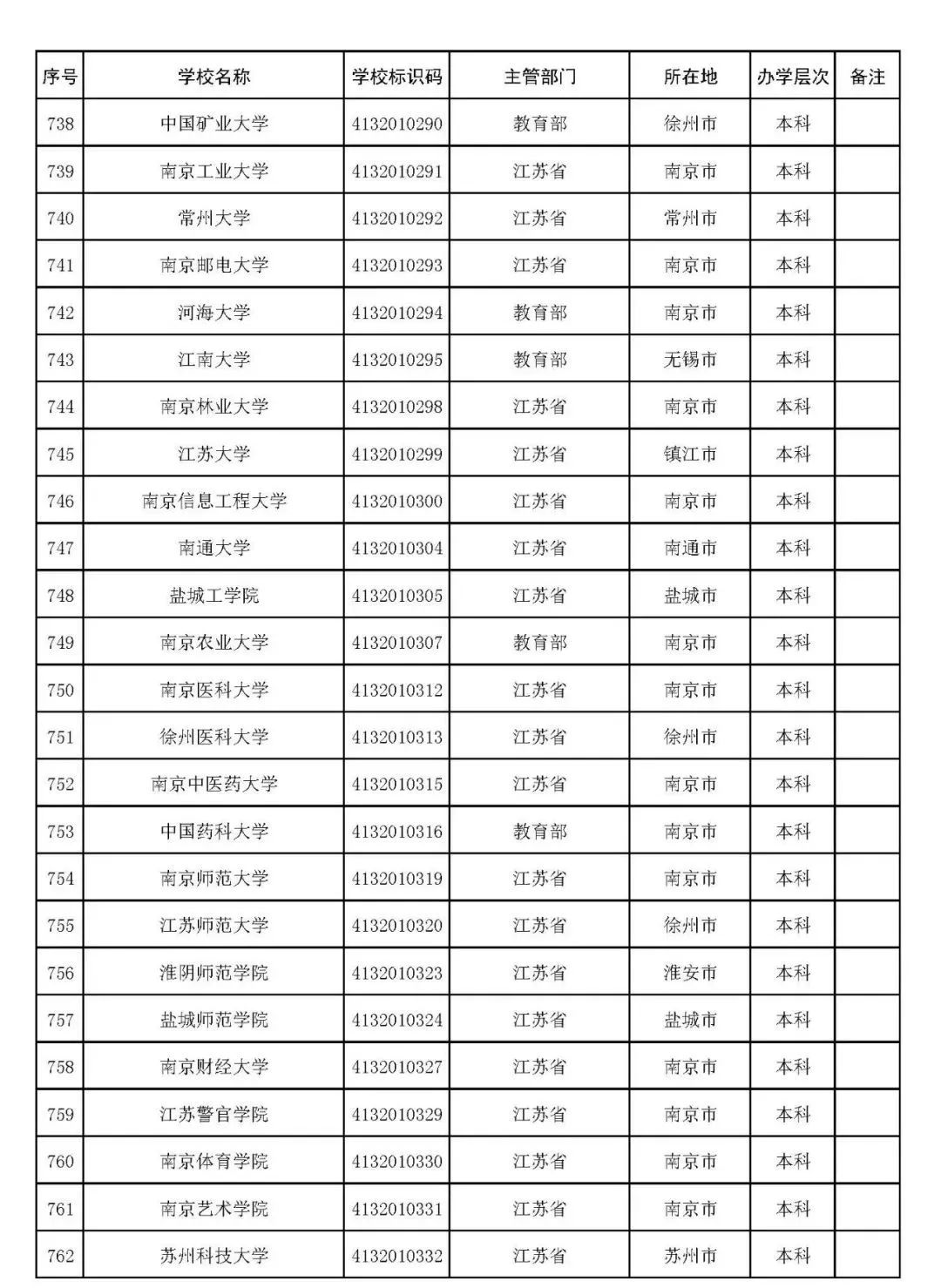 2022年志愿填报：全国3012所高校名单汇总