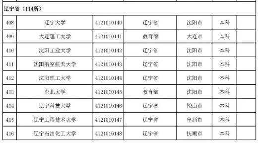 2022年志愿填报：全国3012所高校名单汇总