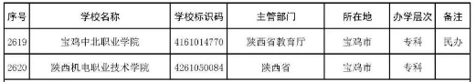 2022年志愿填报：全国3012所高校名单汇总