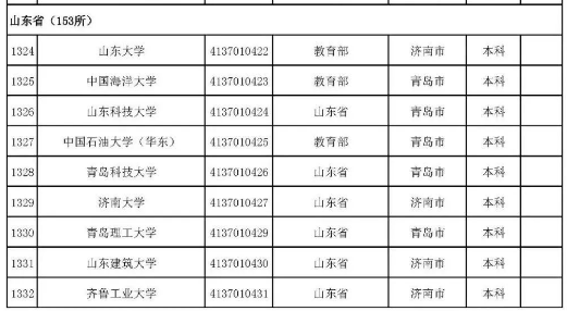 2022年志愿填报：全国3012所高校名单汇总