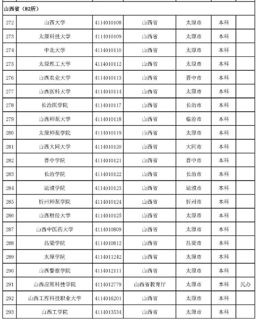 2022年志愿填报：全国3012所高校名单汇总