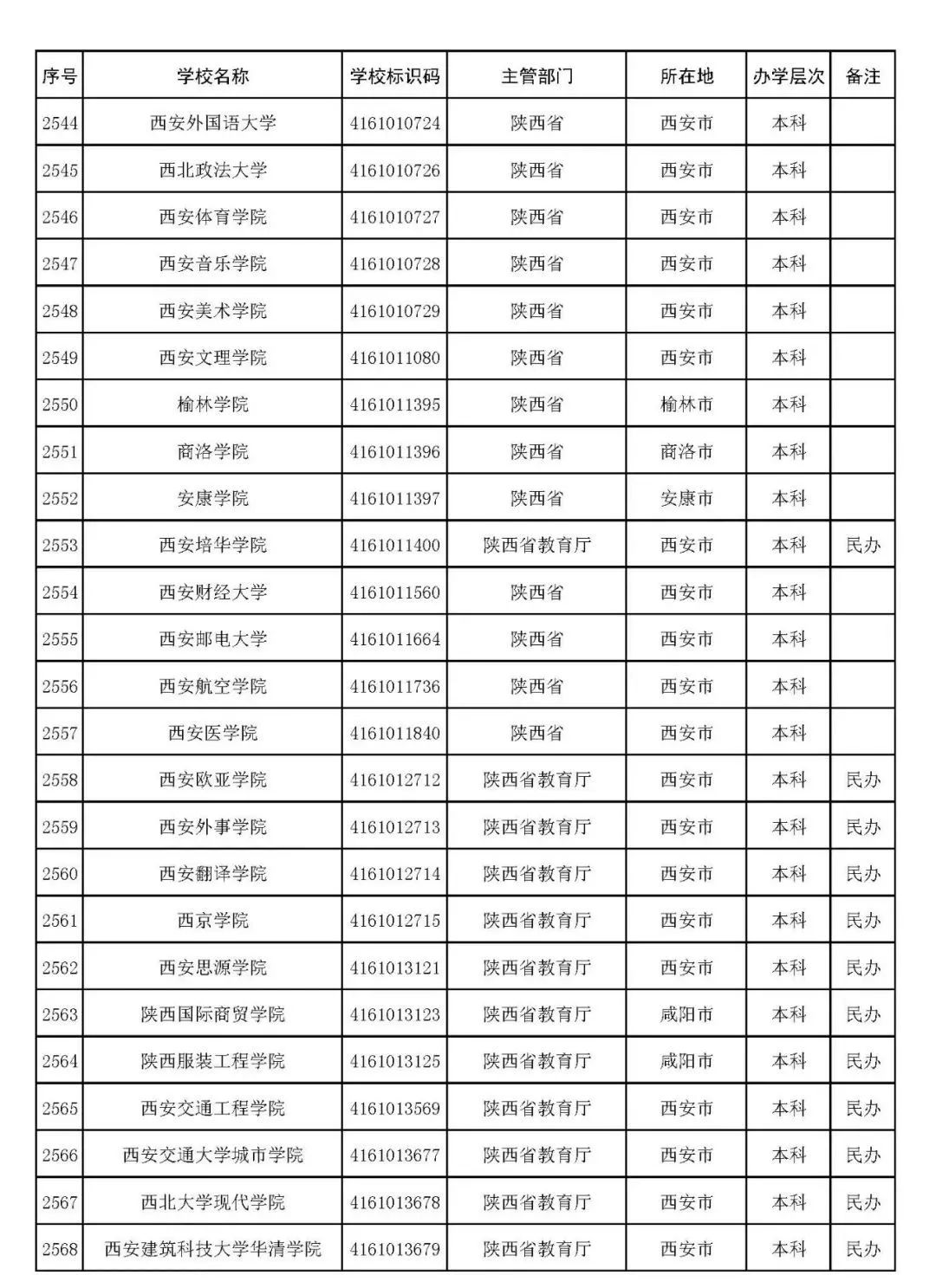 2022年志愿填报：全国3012所高校名单汇总