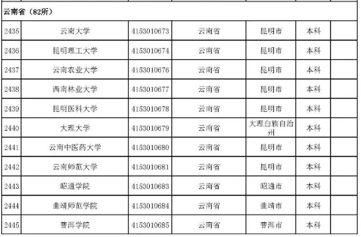 2022年志愿填报：全国3012所高校名单汇总