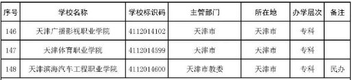 2022年志愿填报：全国3012所高校名单汇总