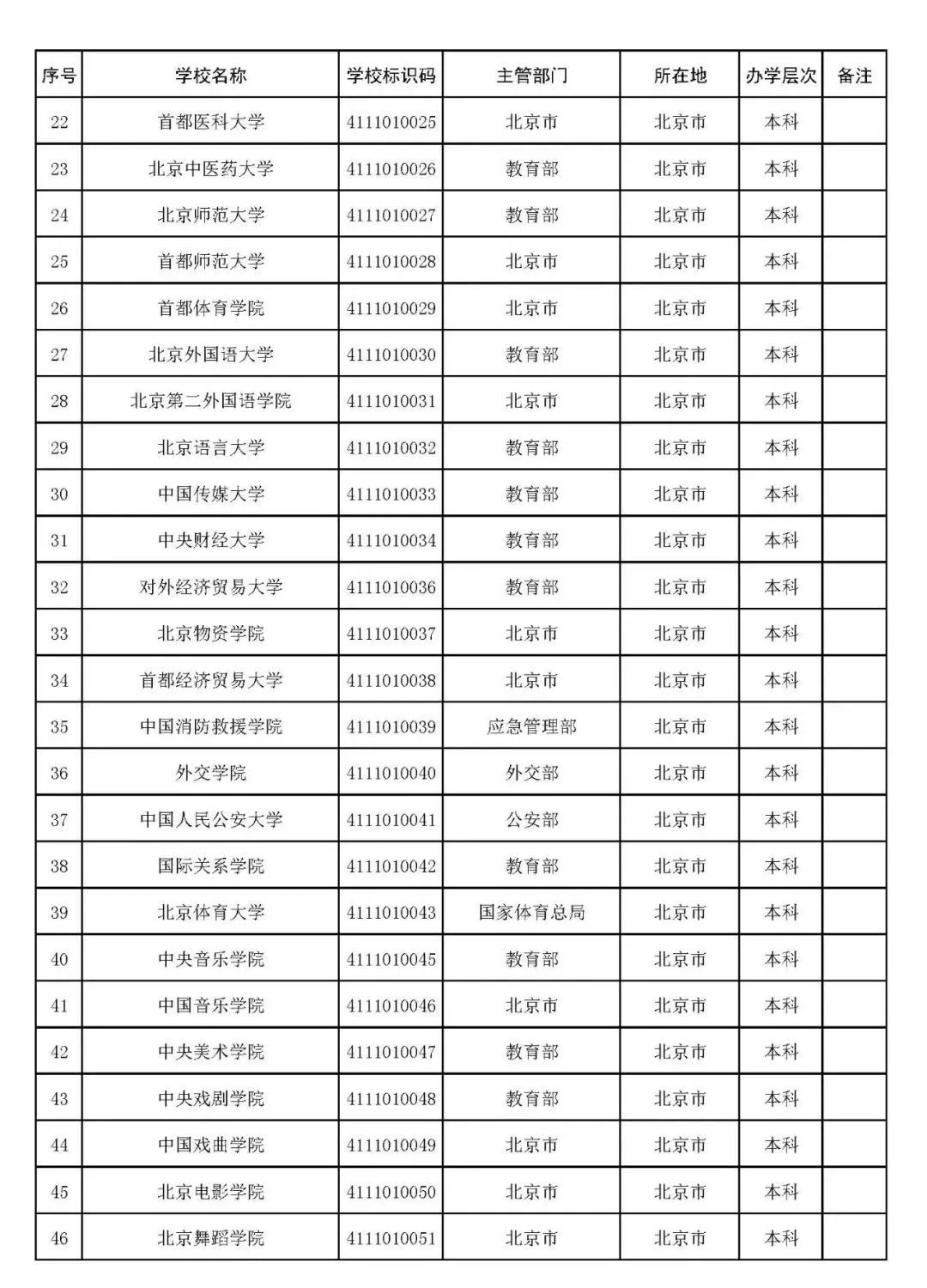 2022年北京高校名单