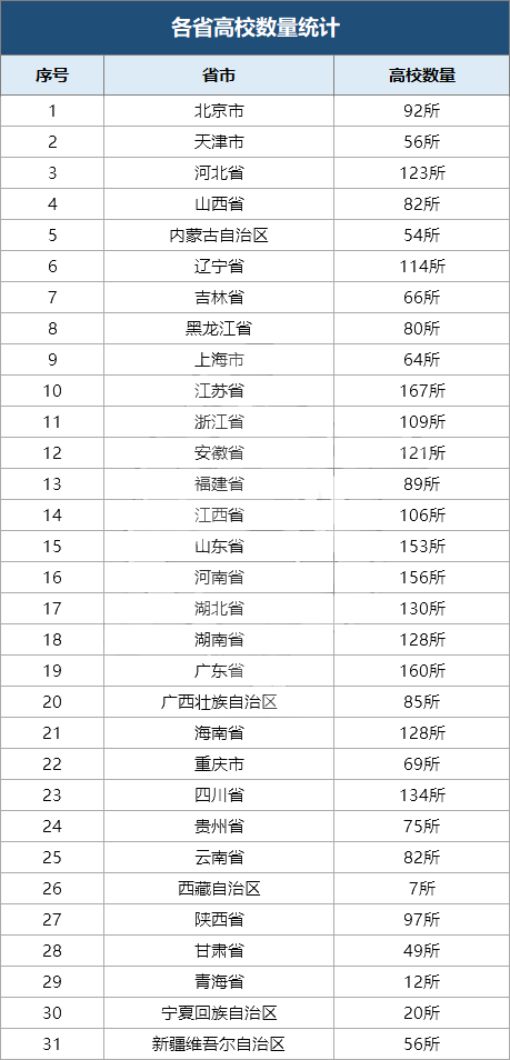 2022年北京高校名单