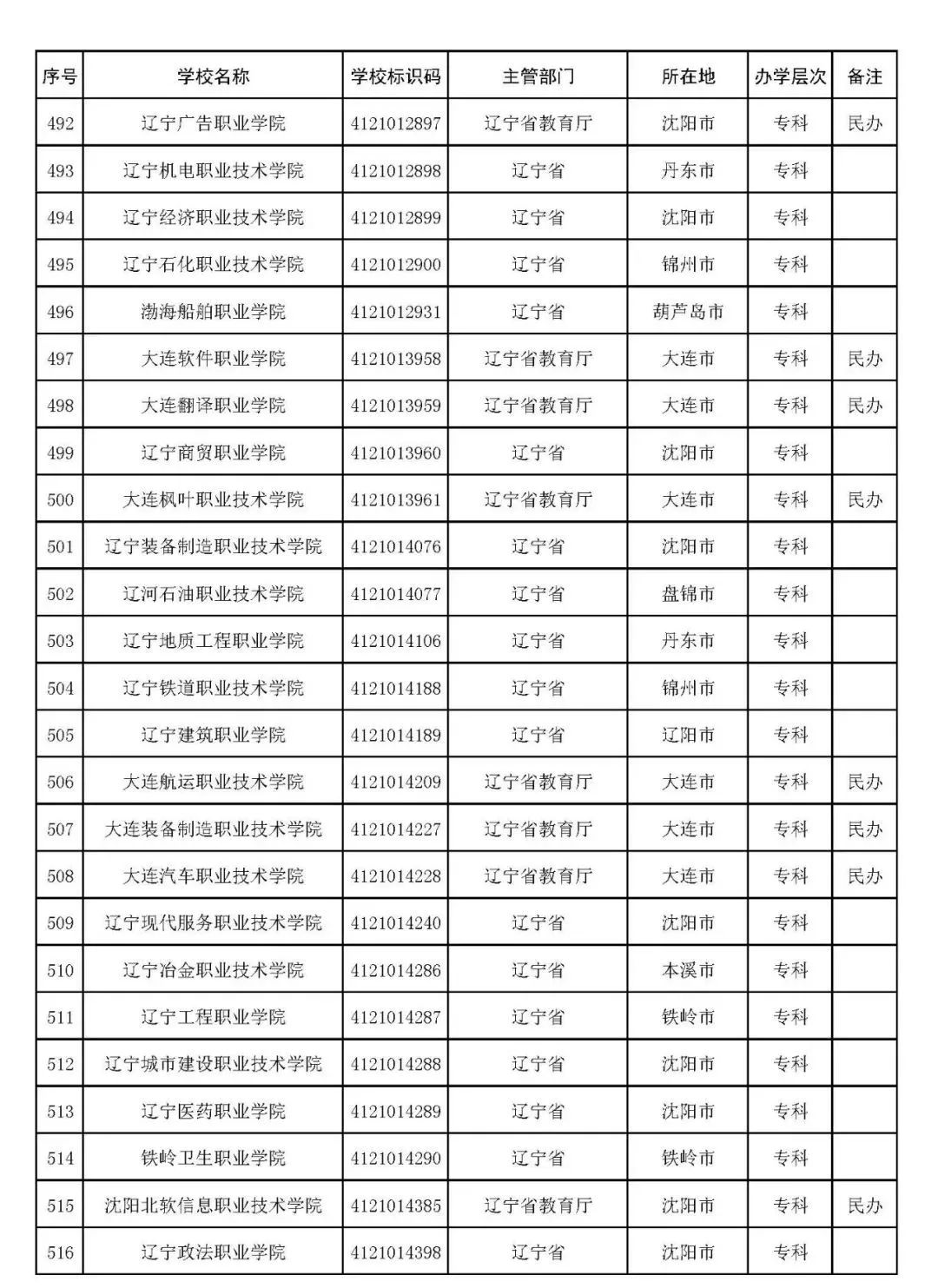 辽宁新高考志愿填报规则2022
