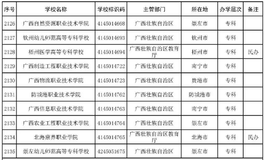 广西所有大学名单一览表(85所)