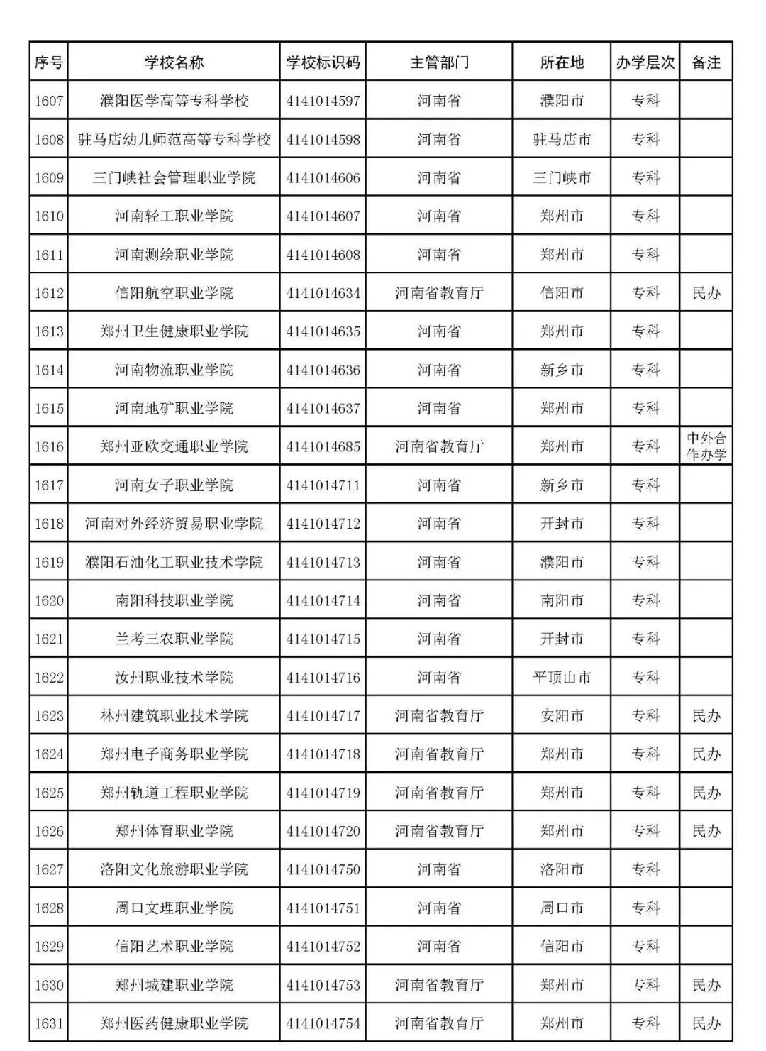 2022河南最新高校名单