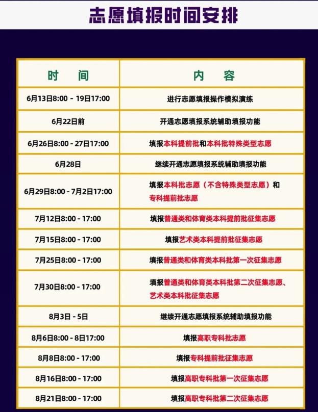 2022年湖南高考志愿填报时间安排