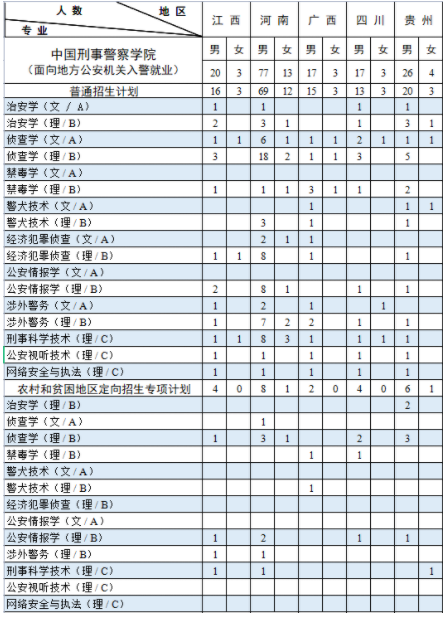 中国刑事警察学院招生计划及招生人数