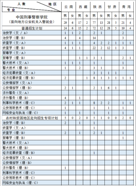 中国刑事警察学院招生计划及招生人数