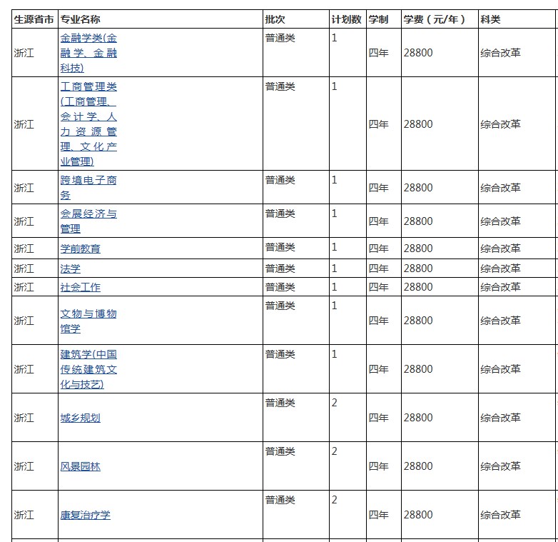 北京城市学院招生计划