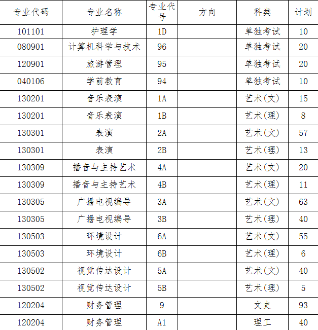 西安外事学院招生计划