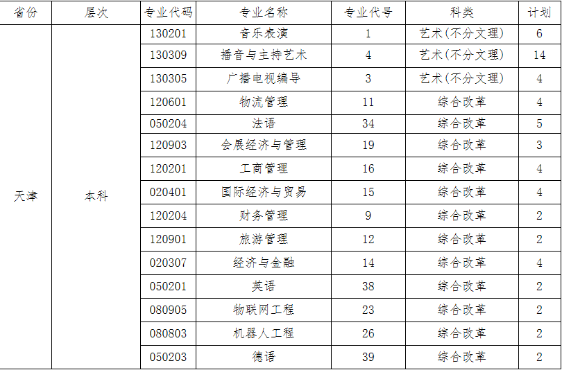 西安外事学院招生计划