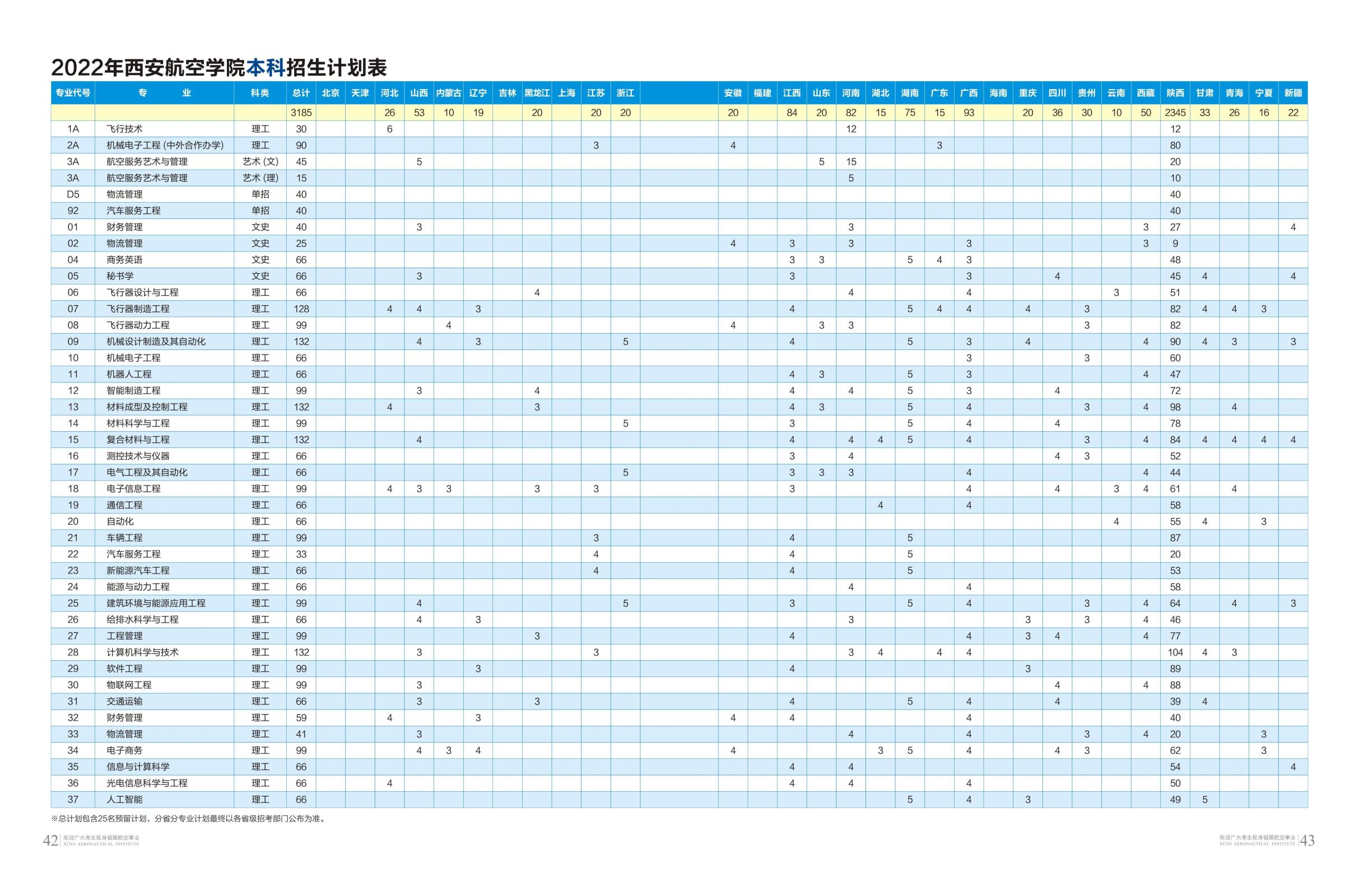 西安航空学院招生计划