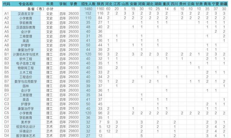 延安大学招生计划