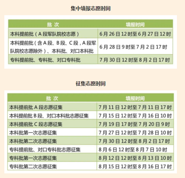 河北高考专科志愿填报时间及入口