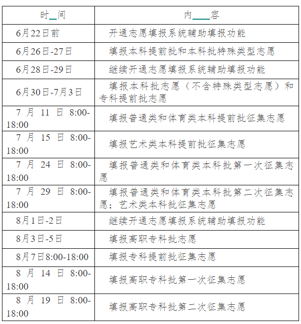 2022年湖南高考志愿填报时间,湖南什么时候填报志愿2022