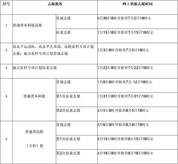 福建高考志愿填报手册