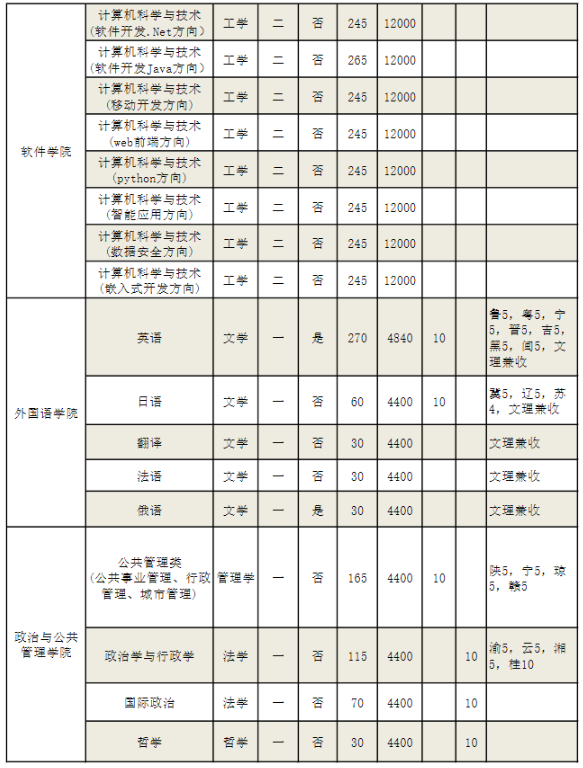 河南师范大学招生计划