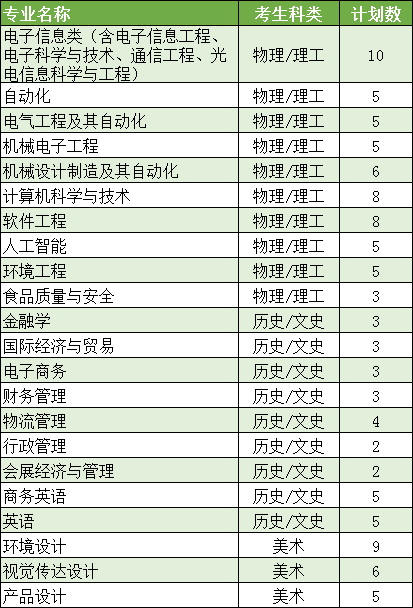 电子科技大学招生计划