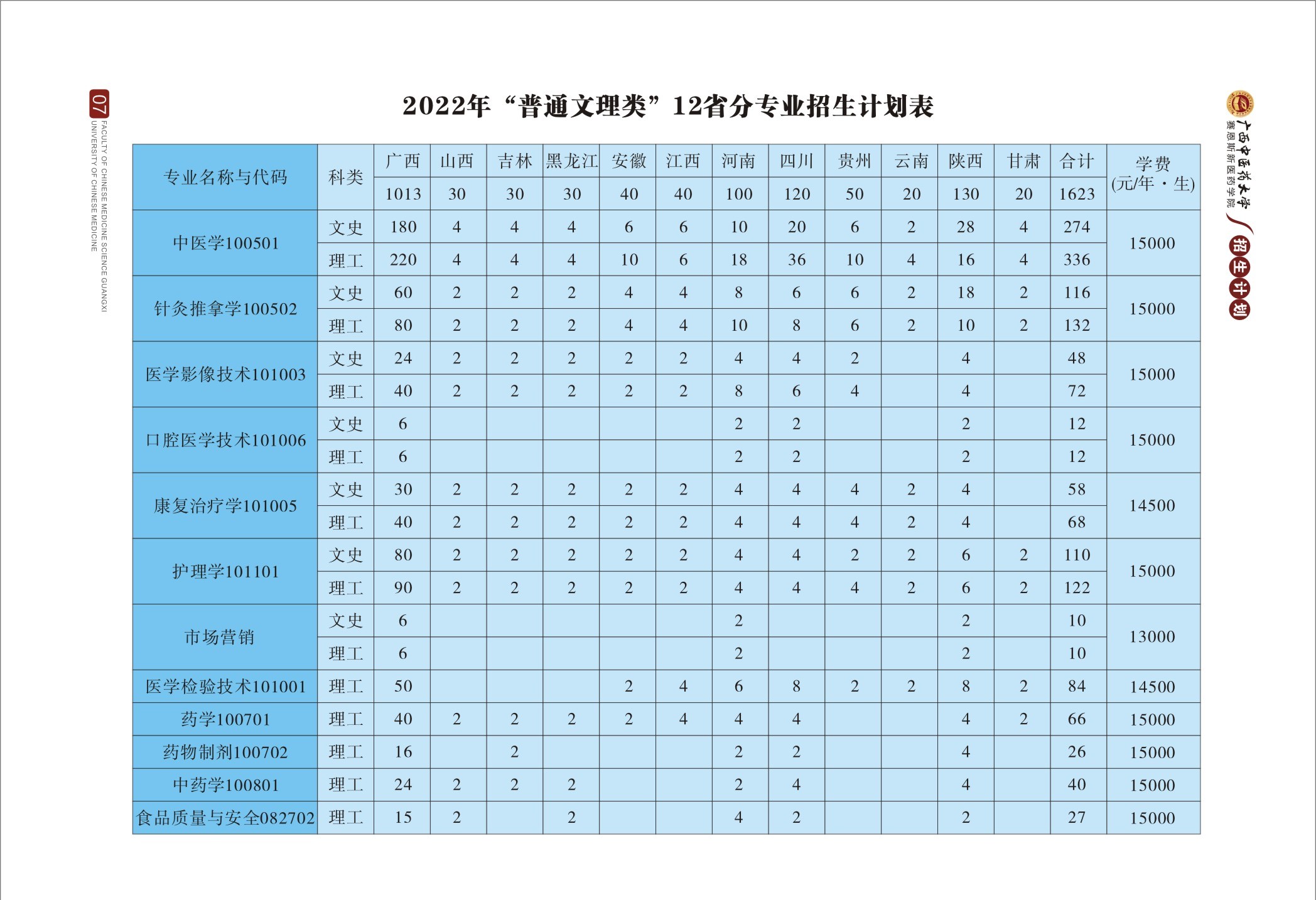 2022年广西中医药大学赛恩斯新医药学院招生计划及招生人数 各省都招什么专业