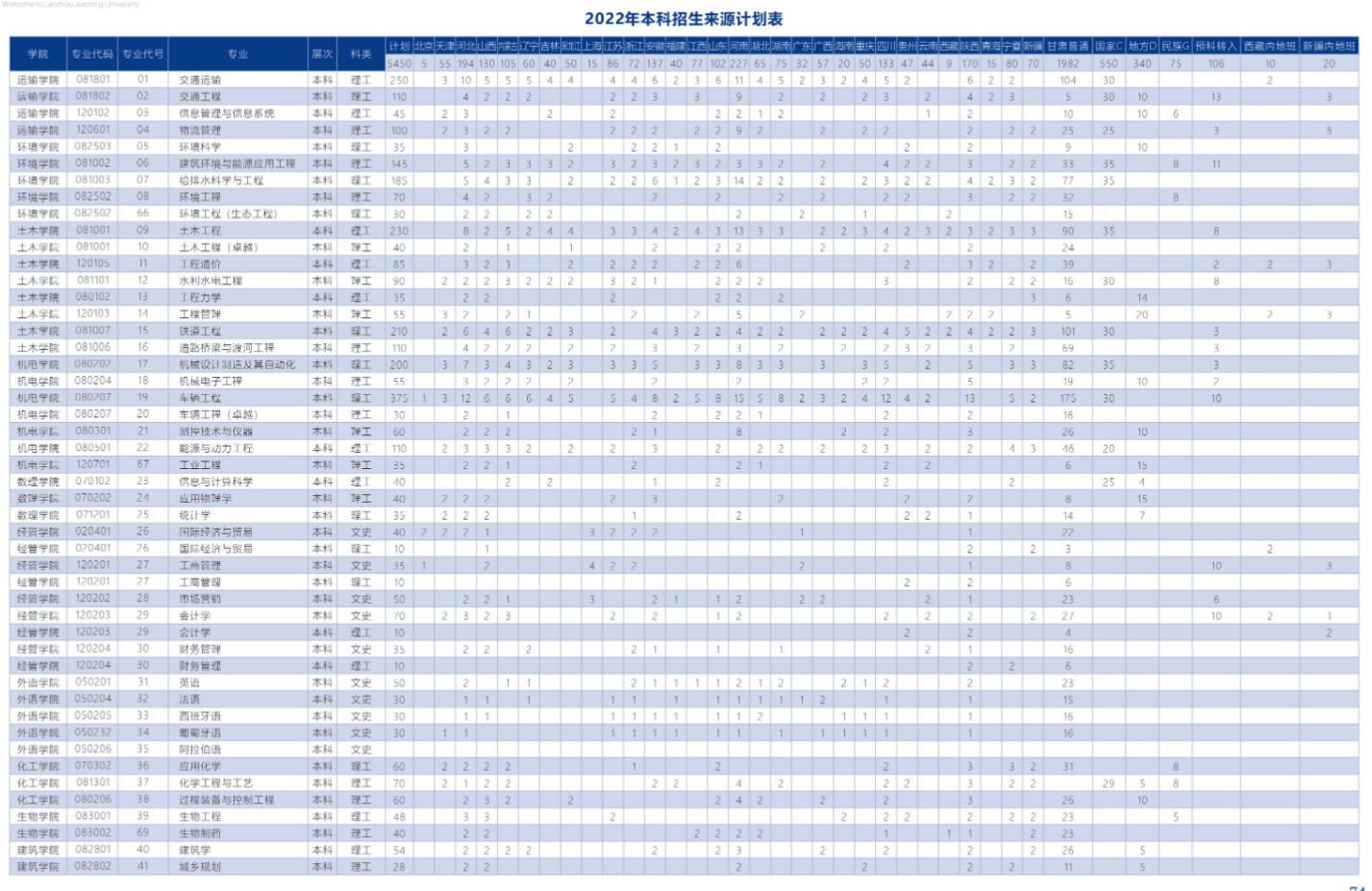2022年兰州交通大学招生计划及招生人数 各省都招什么专业
