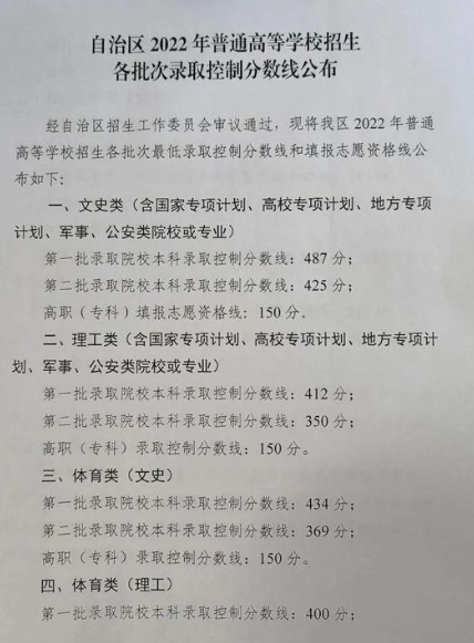 宁夏2022年高考录取分数线最新消息